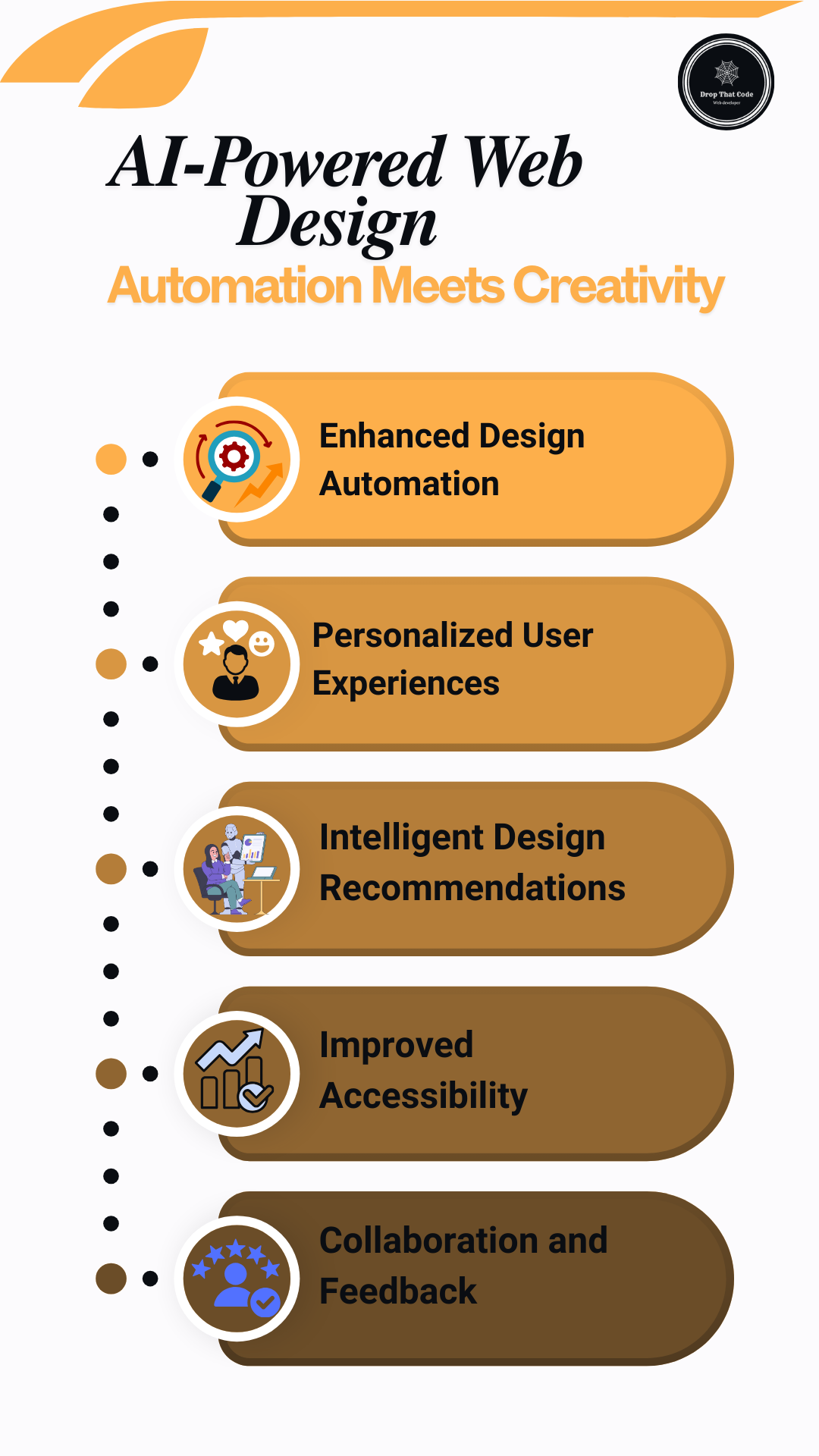 AI-Powered Web Design: Automation Meets Creativity