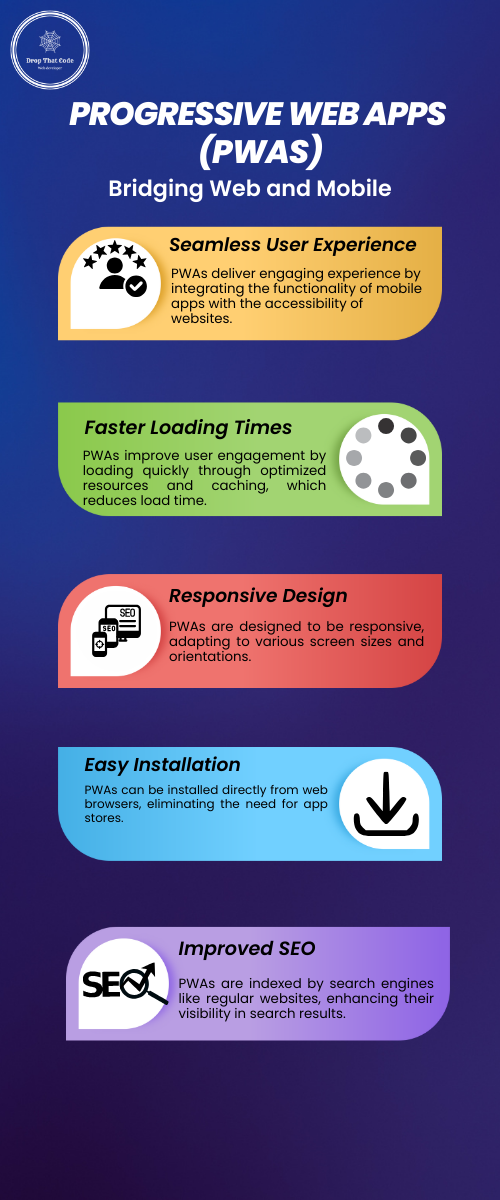 Progressive Web Apps (PWAs) Bridging Web and Mobile