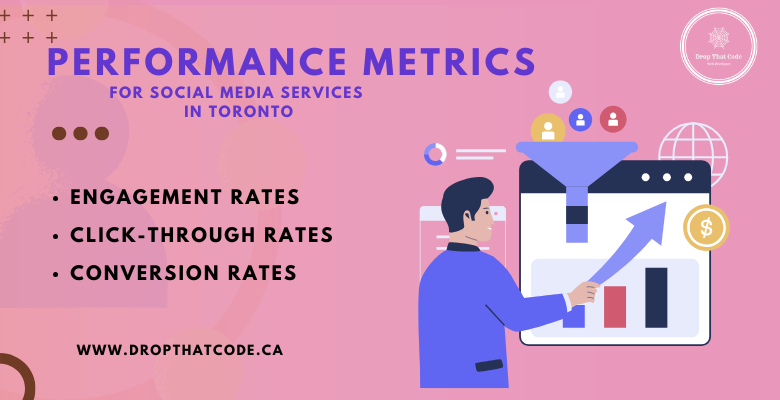 Performance Metrics