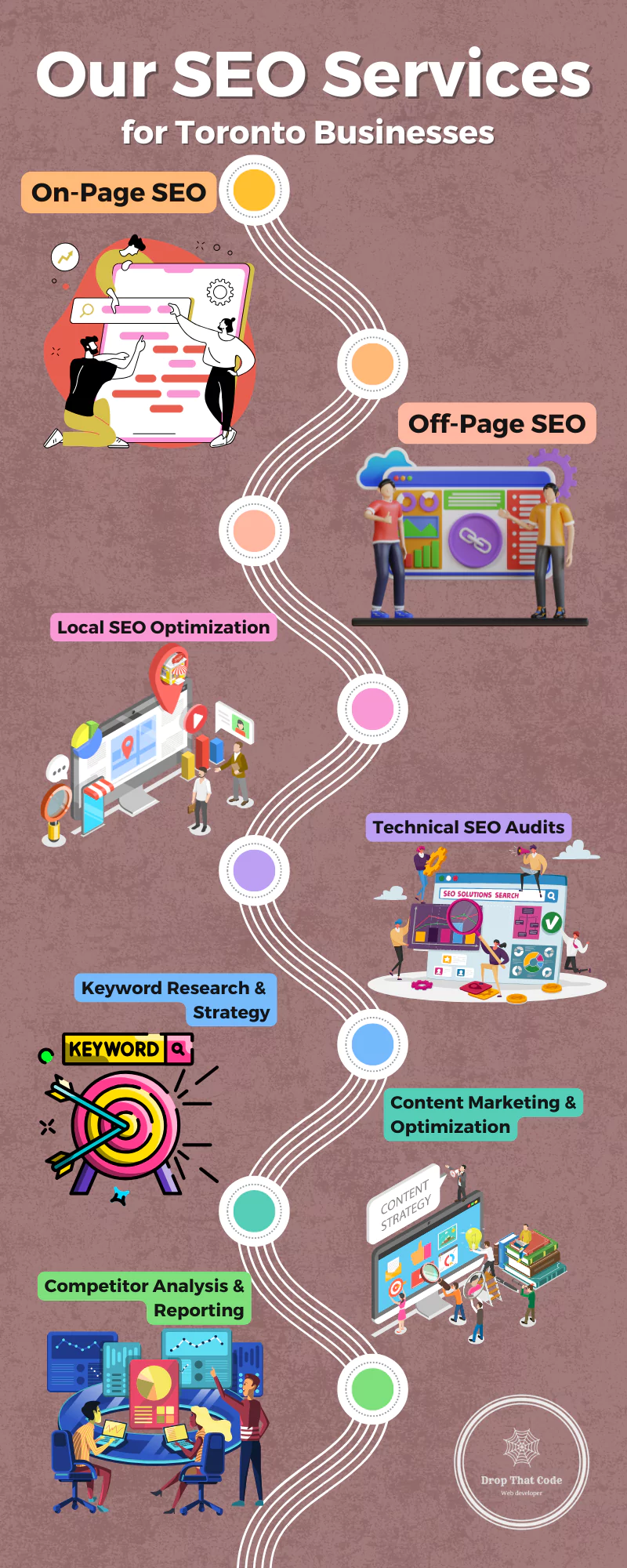 Our SEO Services: Comprehensive SEO Services for Toronto Businesses