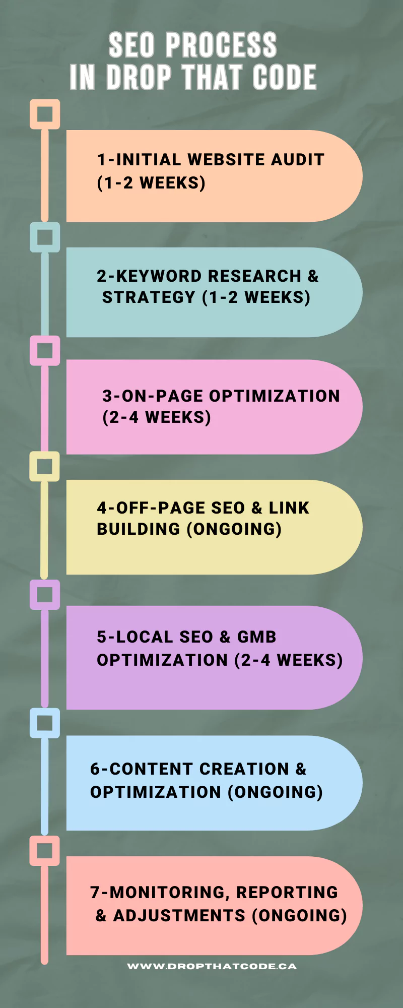 seo-process