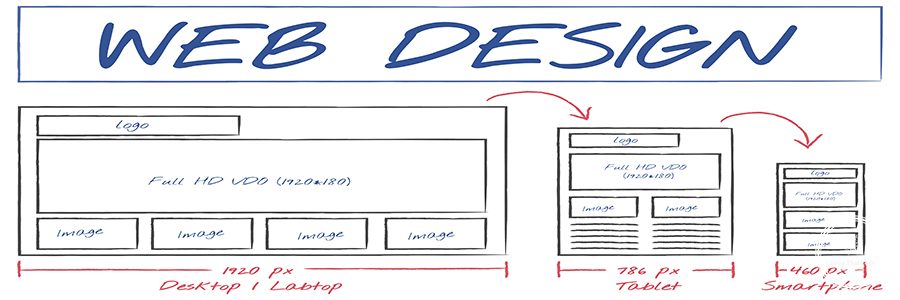 Illustration of web design template