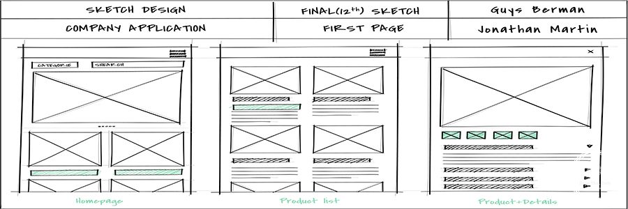 Illustration of web design template