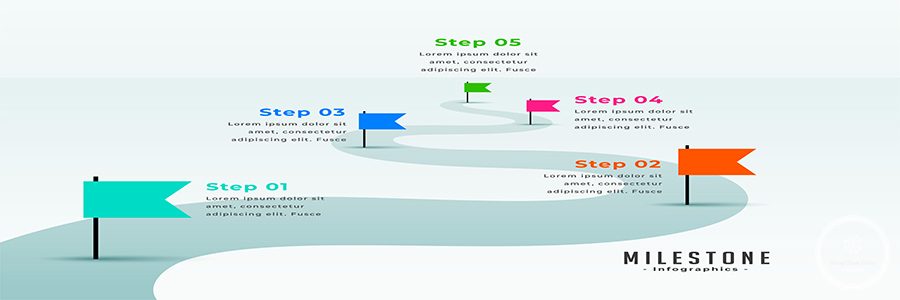 milestone route map template with modern execution plan vector