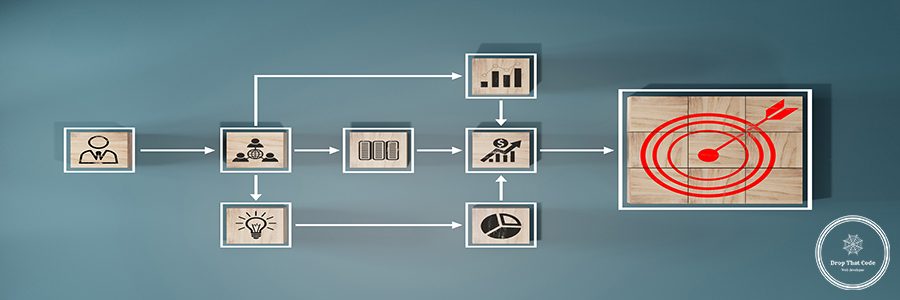 Push Strategy of Marketing