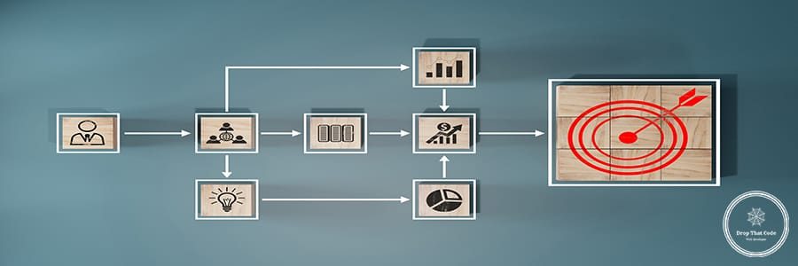 Push Strategy of Marketing